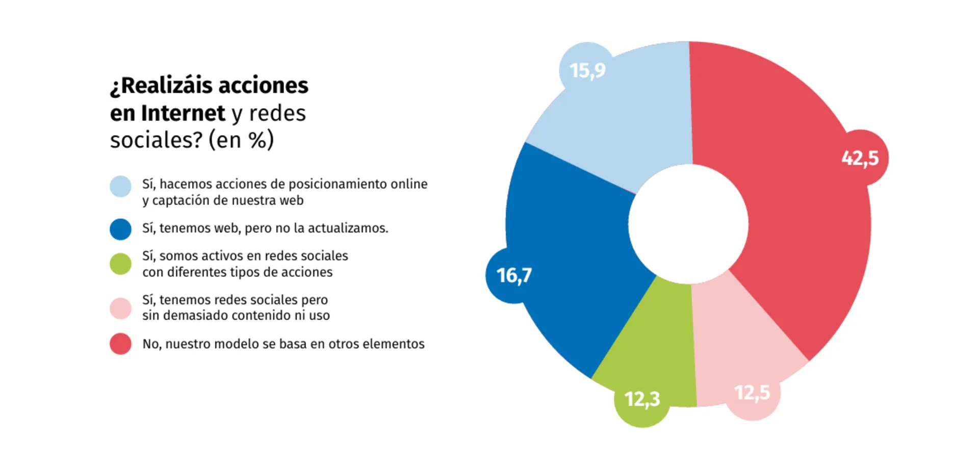 internet redes sociales