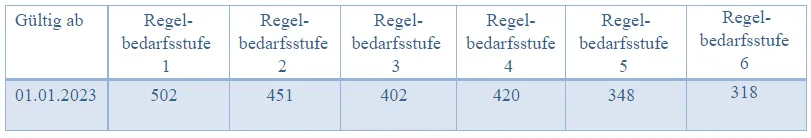 Tabelle1_Buergergeld