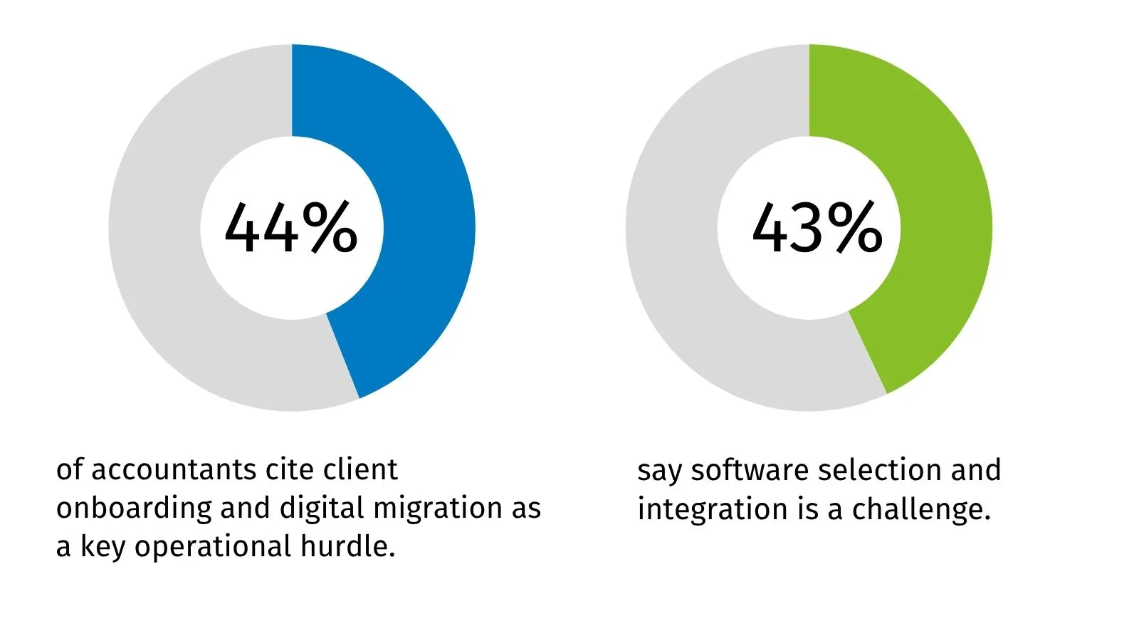 Key MTD for Income Tax challenges that the right software, AI, and automation can solve.