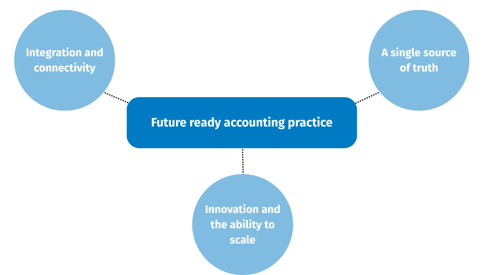 IMG 1 Future ready blog (1).png