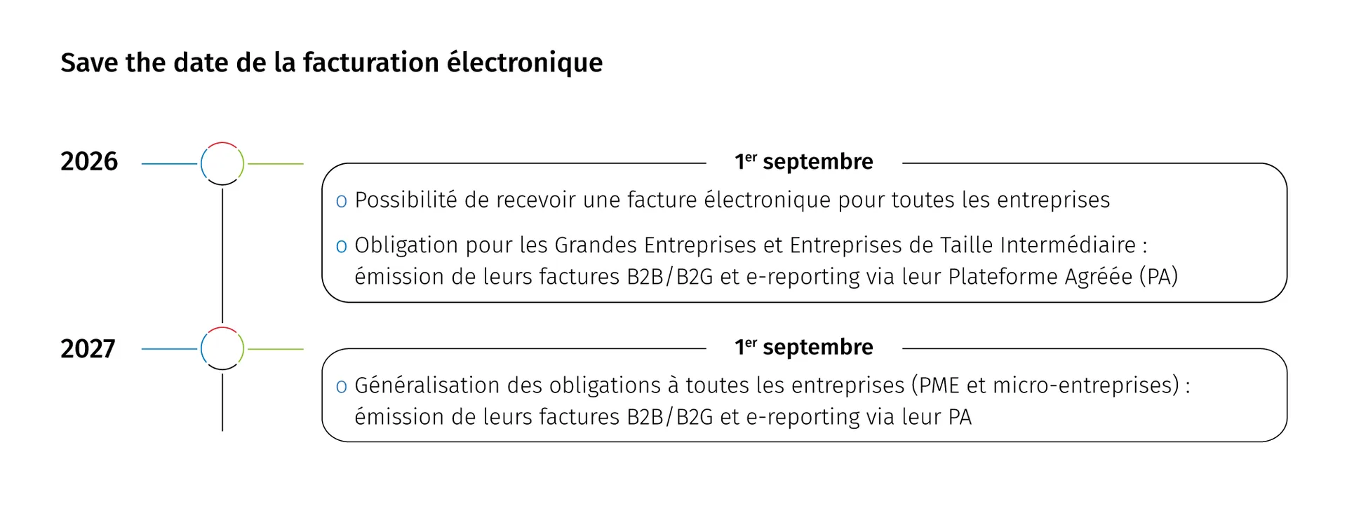 facturation-électronique-pour-les-avocats_2