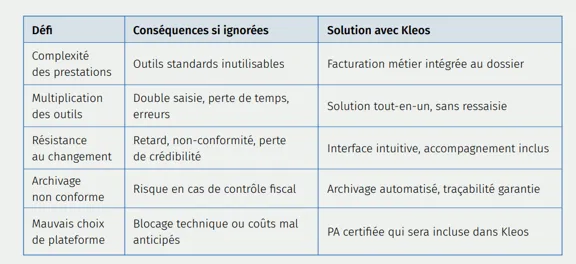dematerialisation-factures-pour-avocats