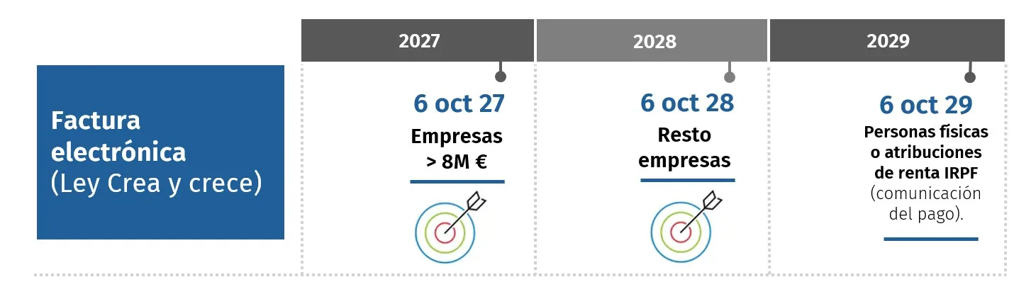 infografia-calendario-crea-crece
