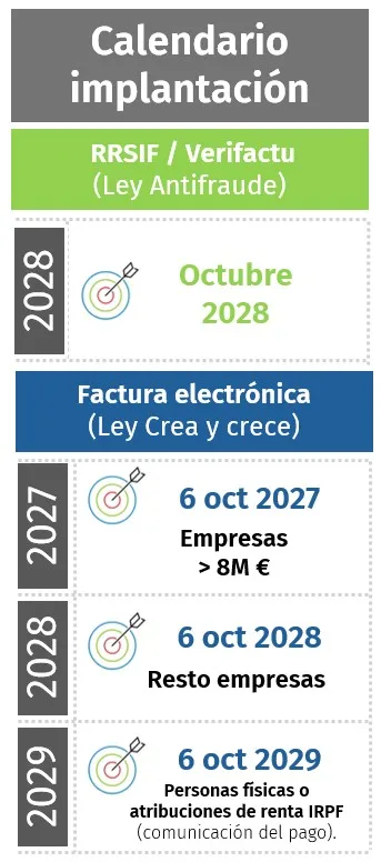 infografia-normativas-facturacion-calendario-mobile