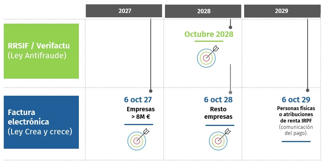 infografia-normativas-facturacion-calendario