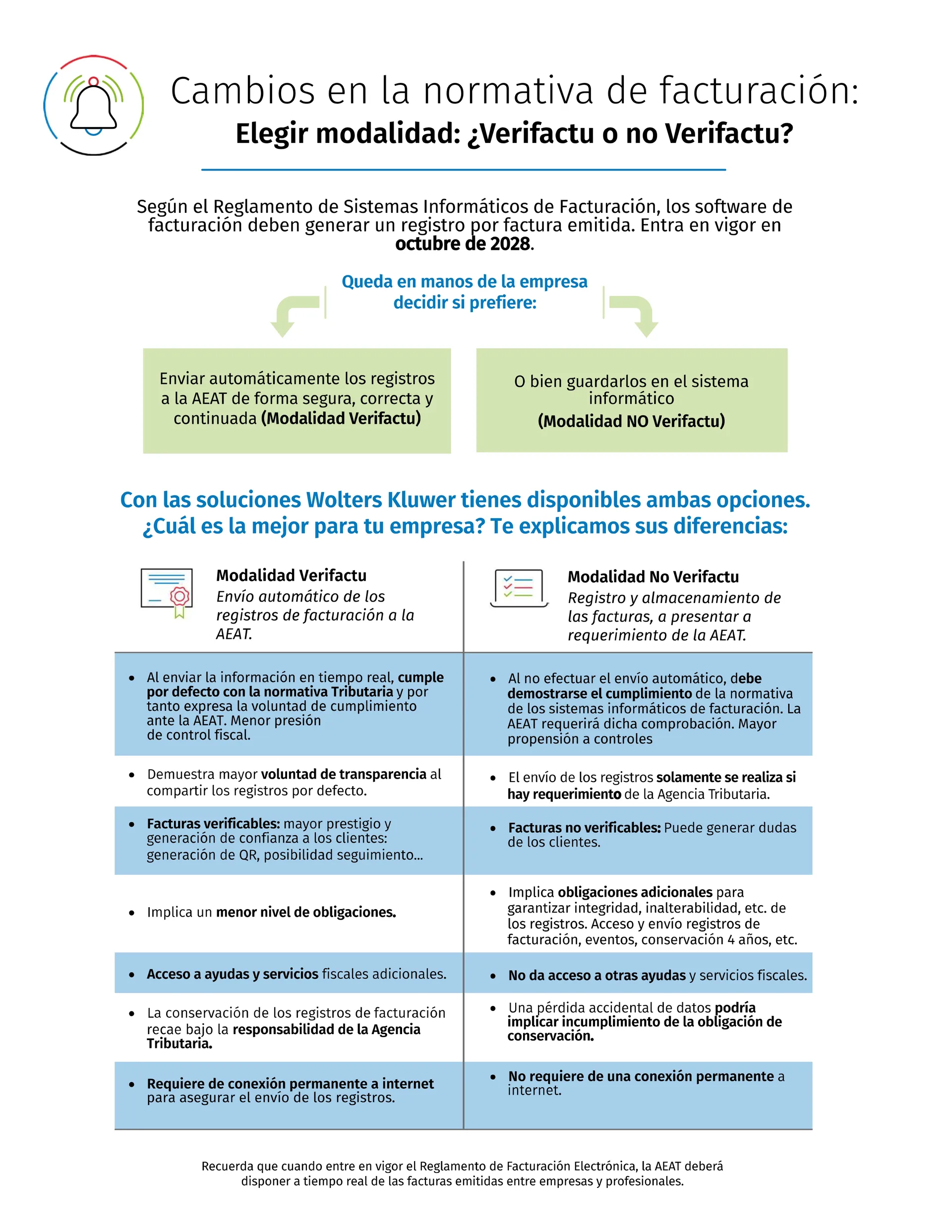 infografia verifactu