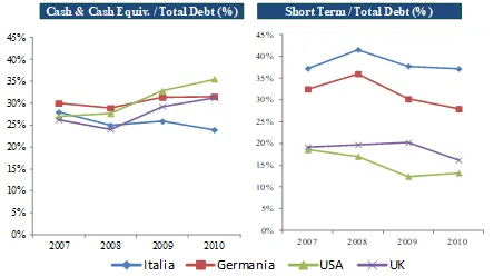 debito-disponibilita-liquide-italia
