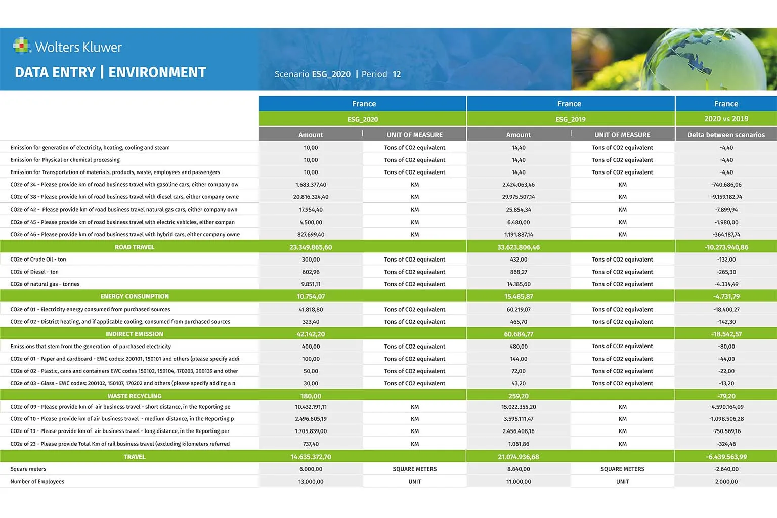 CCH Tagetik ESG&サステナビリティ・パフォーマンス管理 | Wolters Kluwer