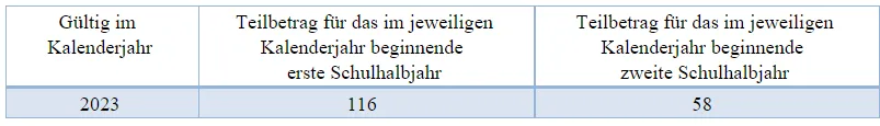 Tabelle2_Buergergeld