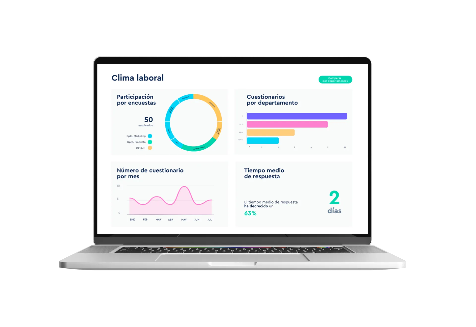 people-analytics-sesame