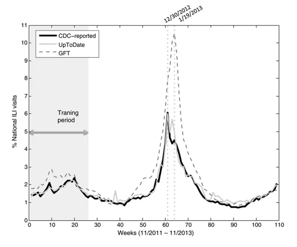 graphic from research study