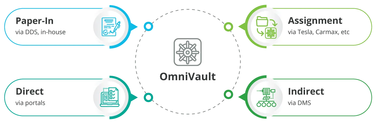 omnivault auto diagram