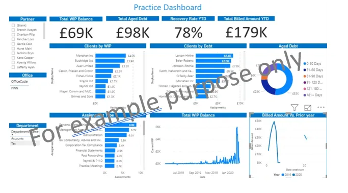 Practice dashboard