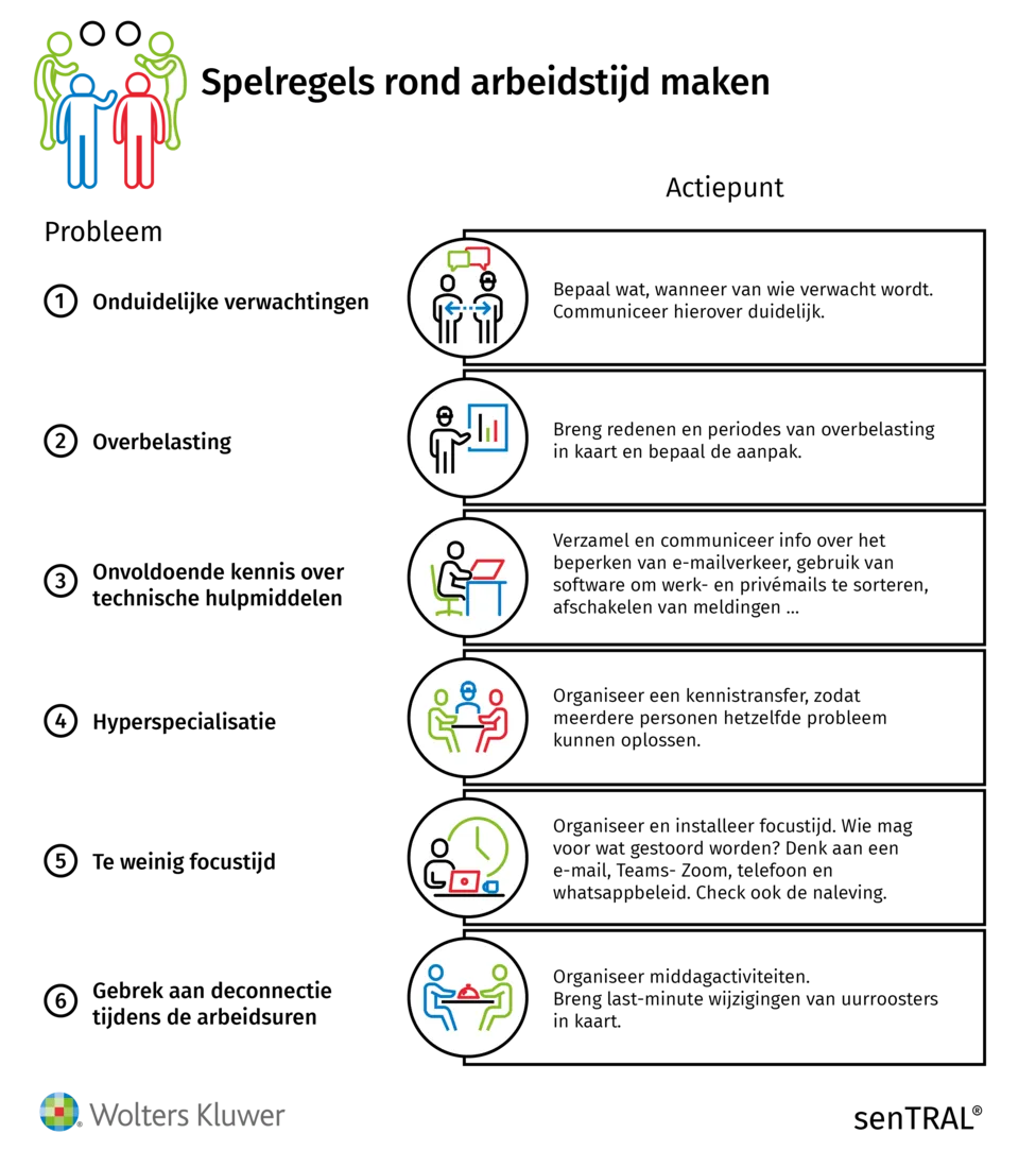 Schema met de 6 regels rond arbeidstijd