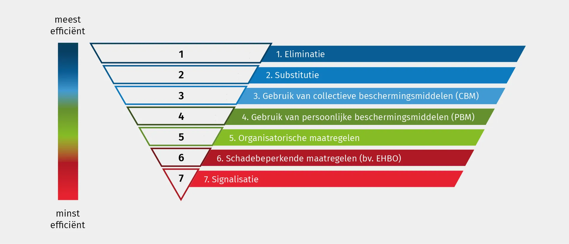 Infographic impact van de gekozen preventiemaatregelen