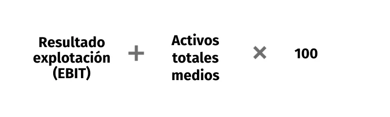 ratio de rentabilidad ROA