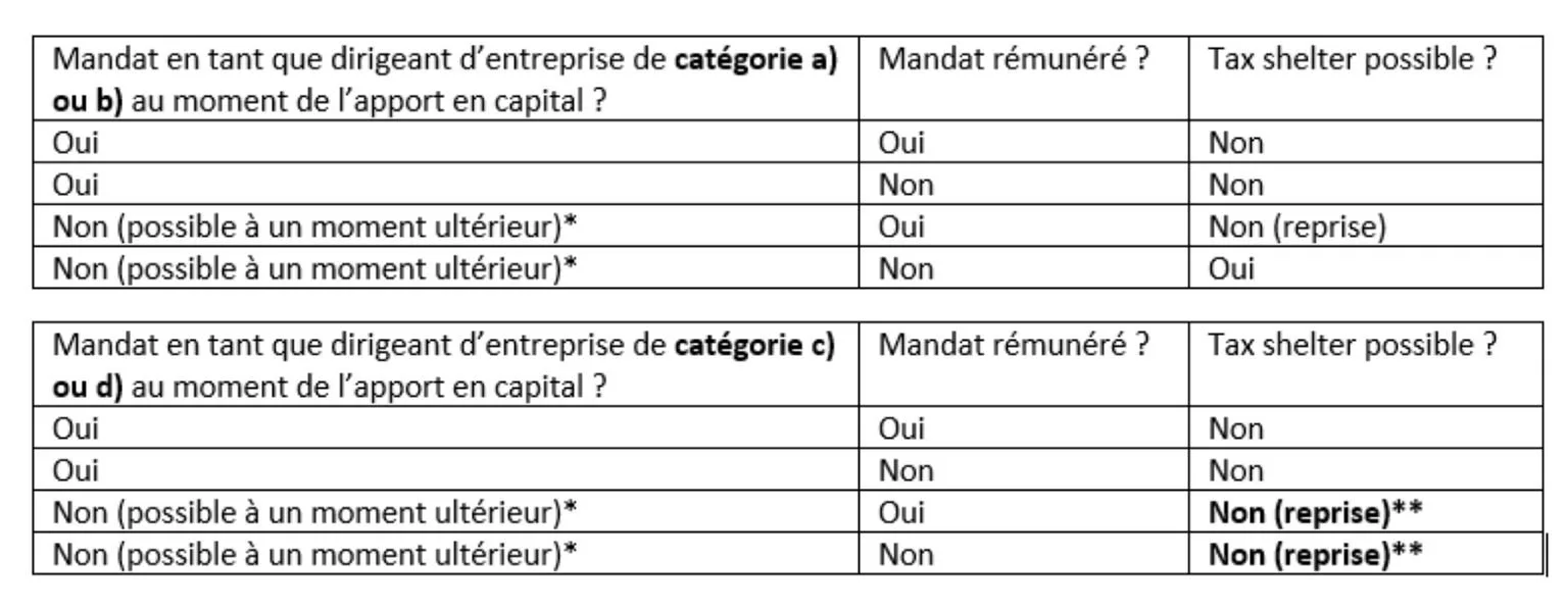quels mandats il est possible de bénéficier du tax shelter?