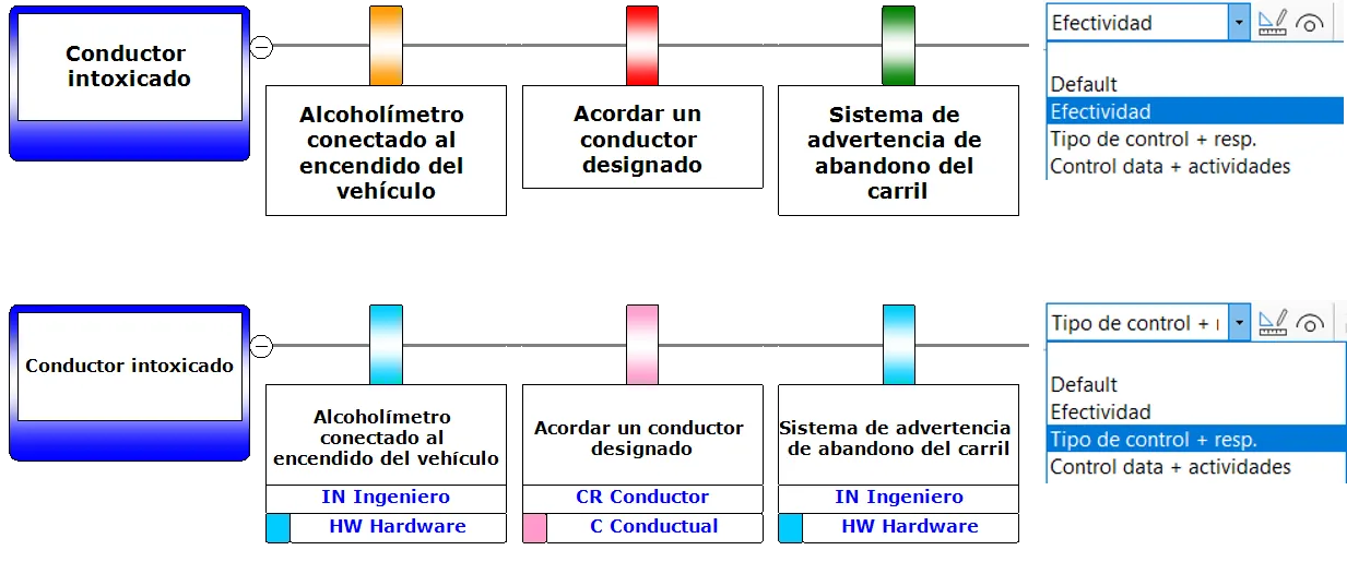 BowTieXP&nbsp;Español