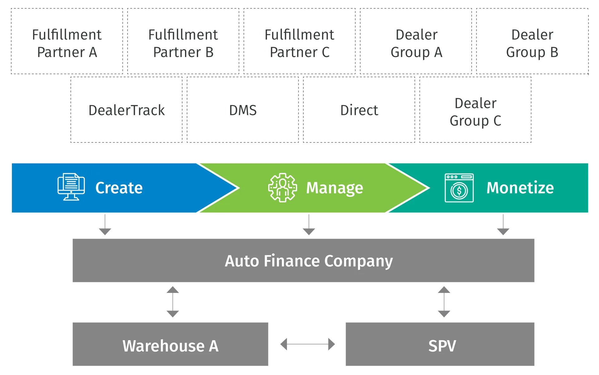 OmniVault for auto schematics