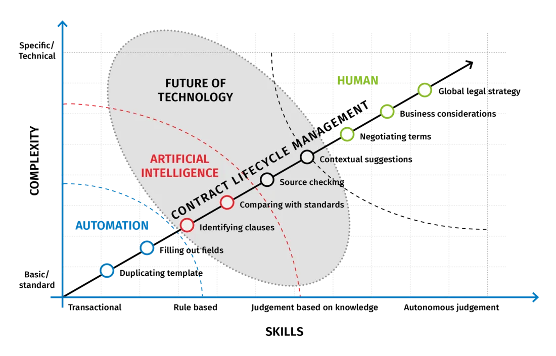 AI Whitepaper