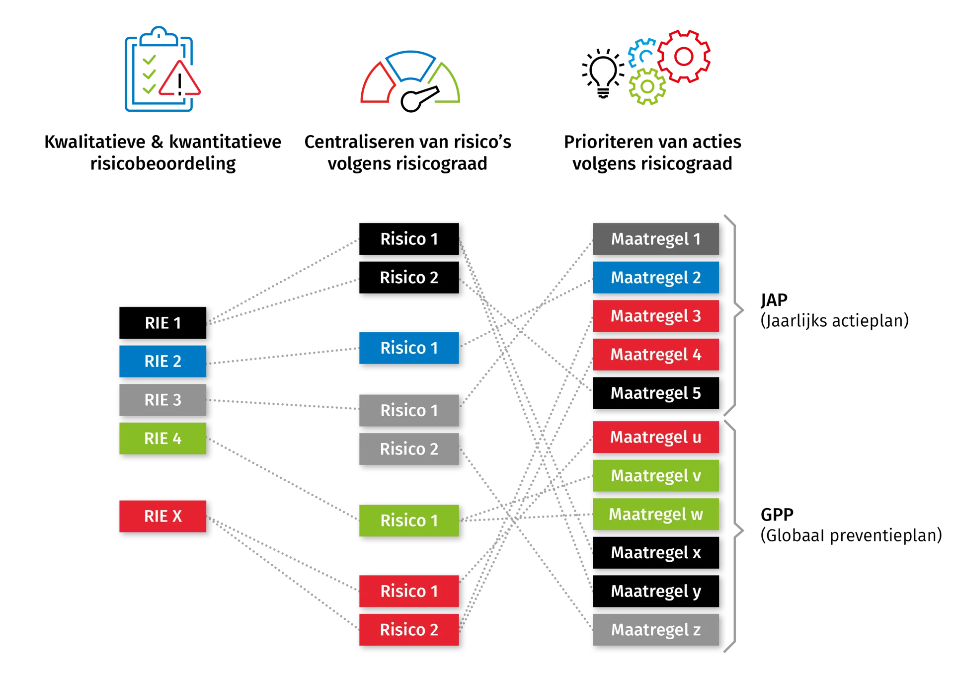 infographic risicoanalyse