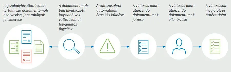 Dokumentumfigyelő - segéd ábra