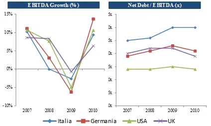 ebitda-aziende-italia