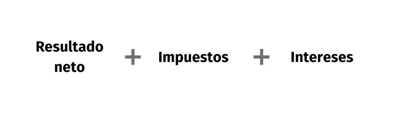 ratio de rentabilidad EBIT