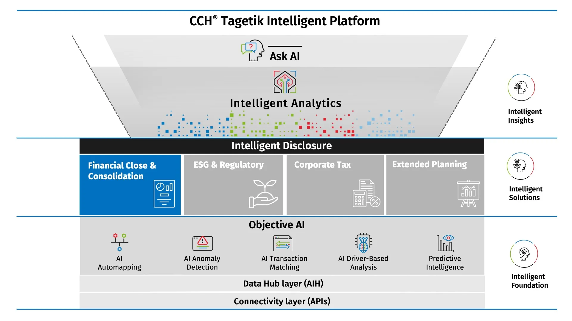 CCH Tagetikによる経営財務部門の決算作業と統合ソフトウェア
