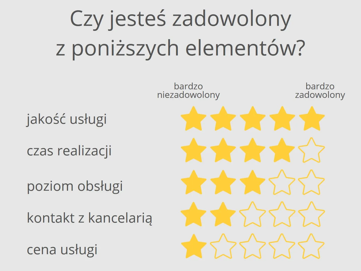Badanie  satysfakcji klienta kancelarii prawnej