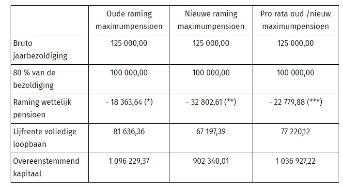 monkey_verlengde betalingstermijn