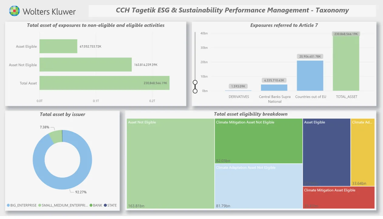 CCH Tagetik ESG&サステナビリティ・パフォーマンス管理 | Wolters Kluwer