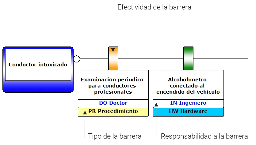 BowTieXP Español