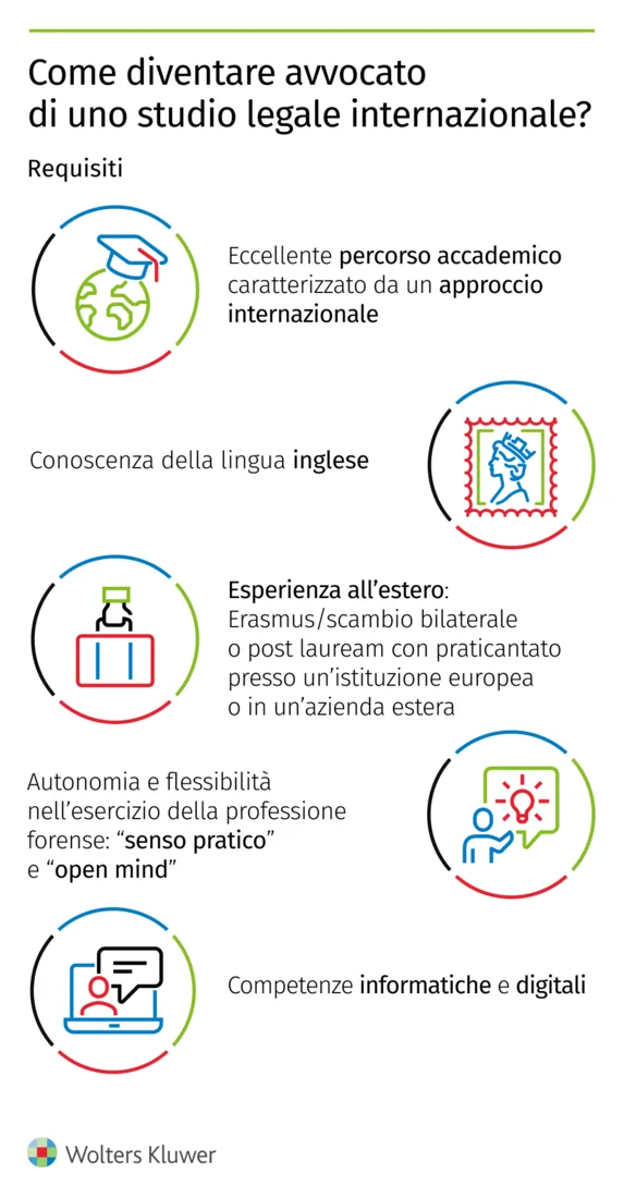 Come diventare avvocato studio internazionale