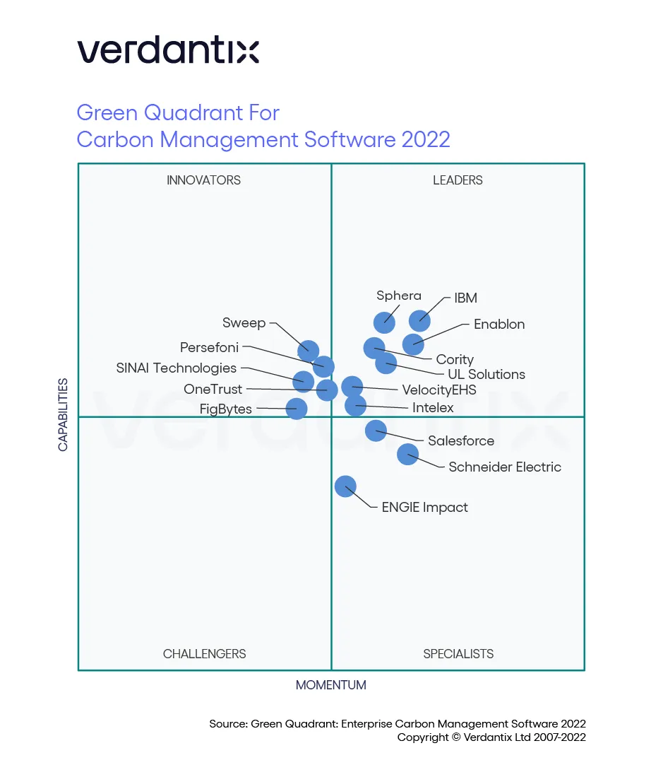 Green Quadrant for Carbon Management Software 2022
