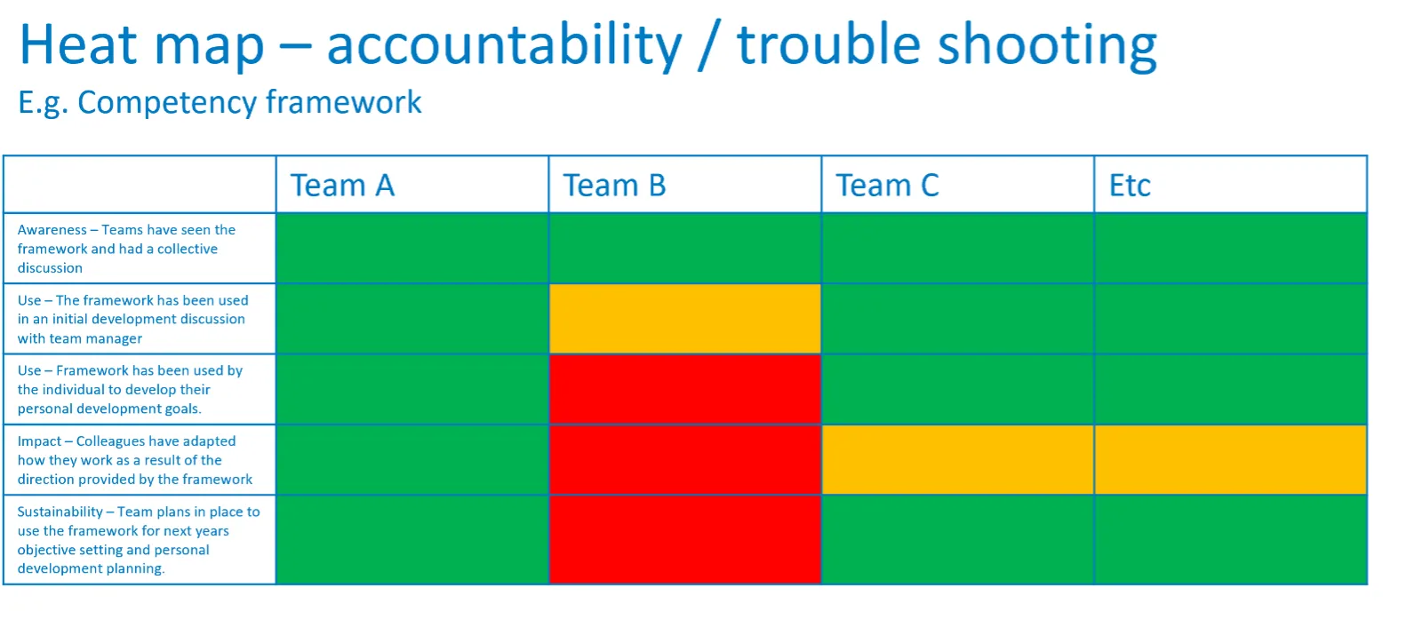 Heat map - accountablity / troubleshooting
