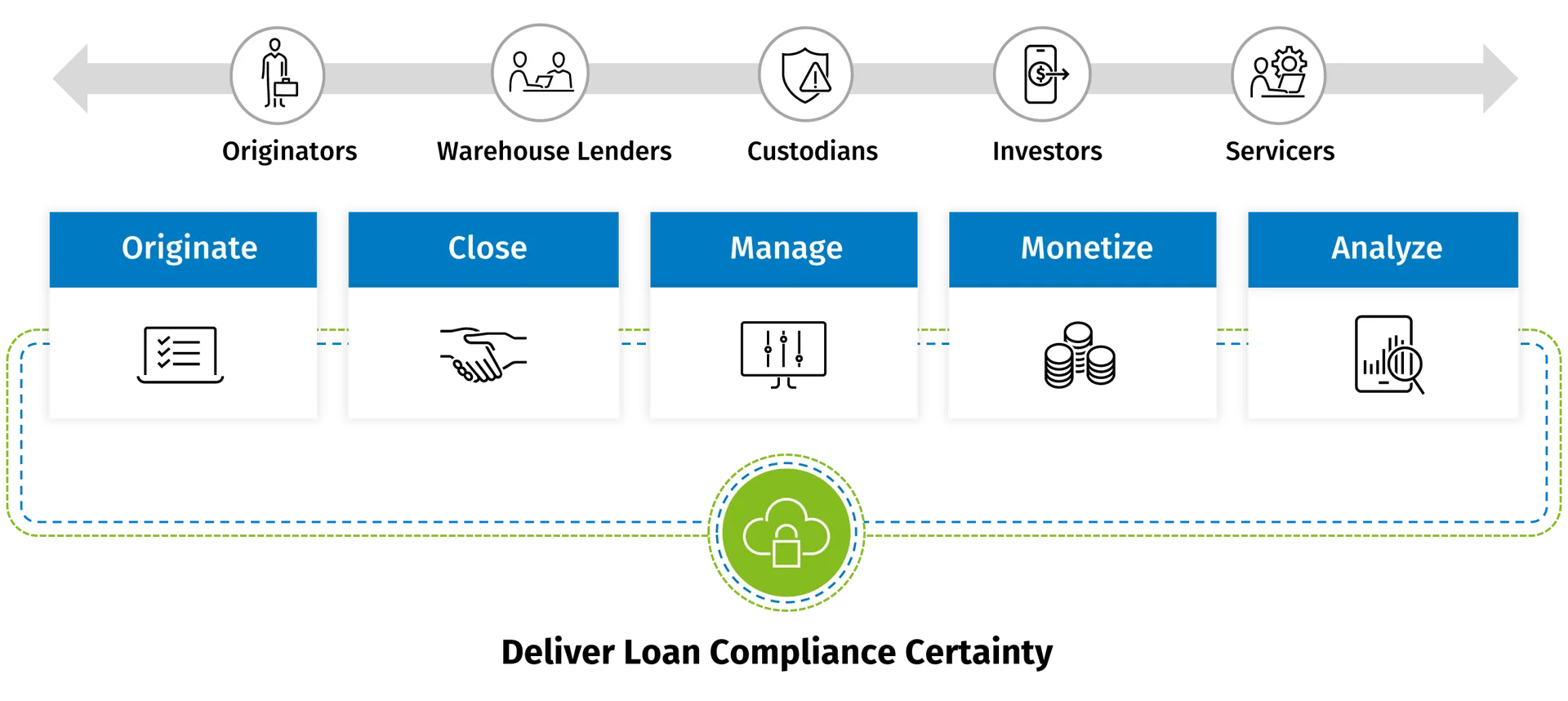 eOriginal home page diagram