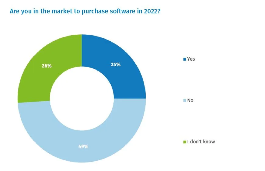 legal software