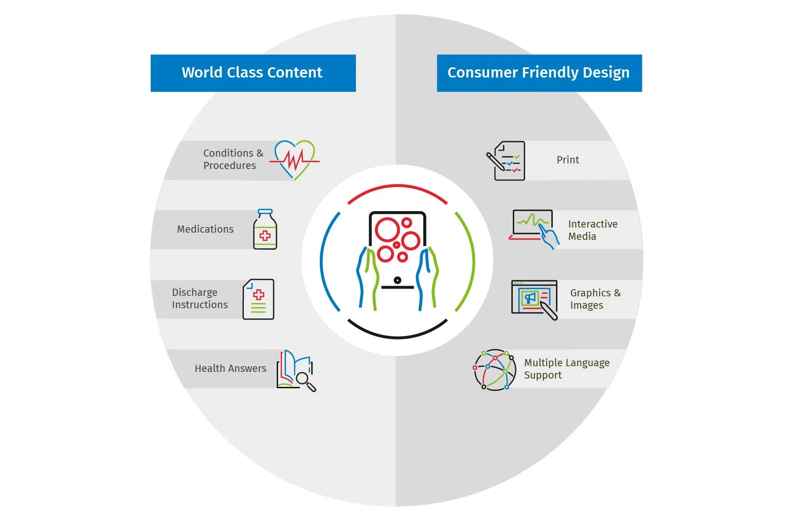 Digital Health Architect Overview