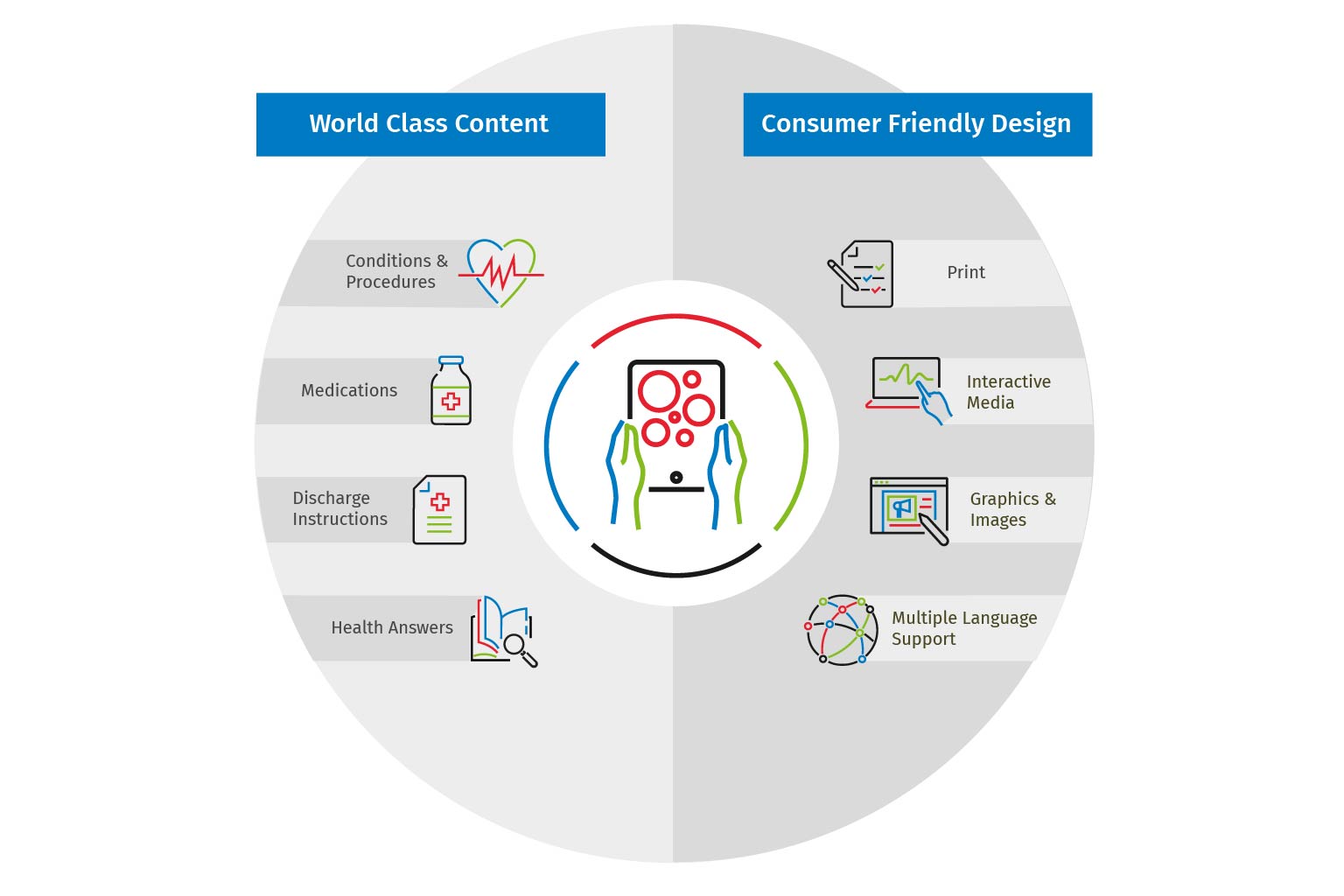 Digital Health Architect Overview