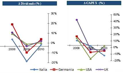 investimenti-dividendi-aziende-italia
