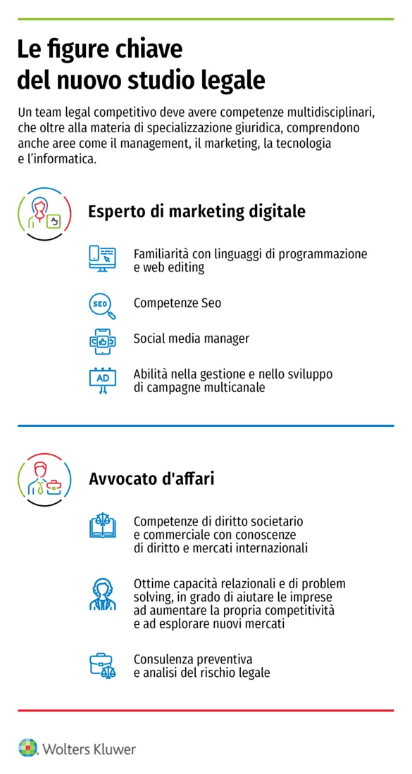 infografica-costruire-studio-legale-moderno
