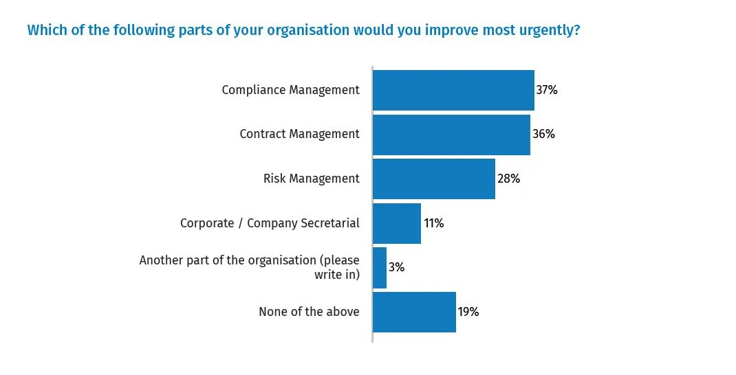 compliance management