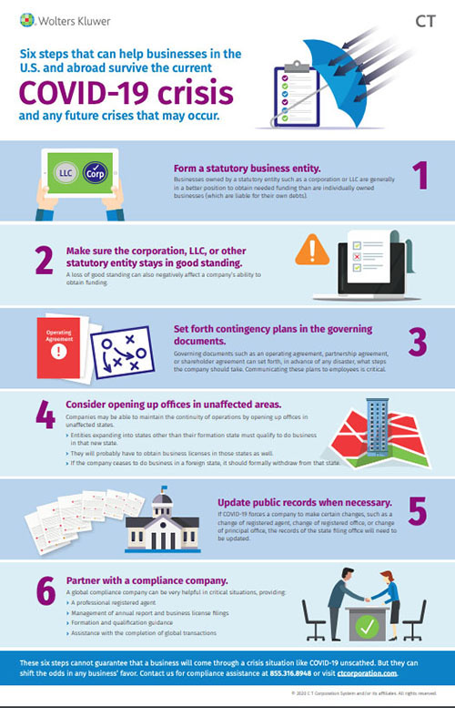 Six Steps to Weather the Storm (Infographic)